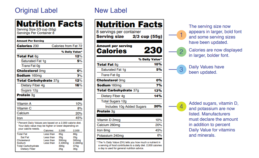 Reading Nutrition Facts Labels  Zuckerman Family Center for Prevention and  Health Promotion