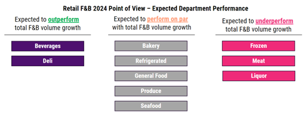 2024 game spending down 2% is Circana analyst's most optimistic outlook