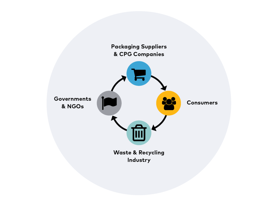 recycling-stakeholders-circle