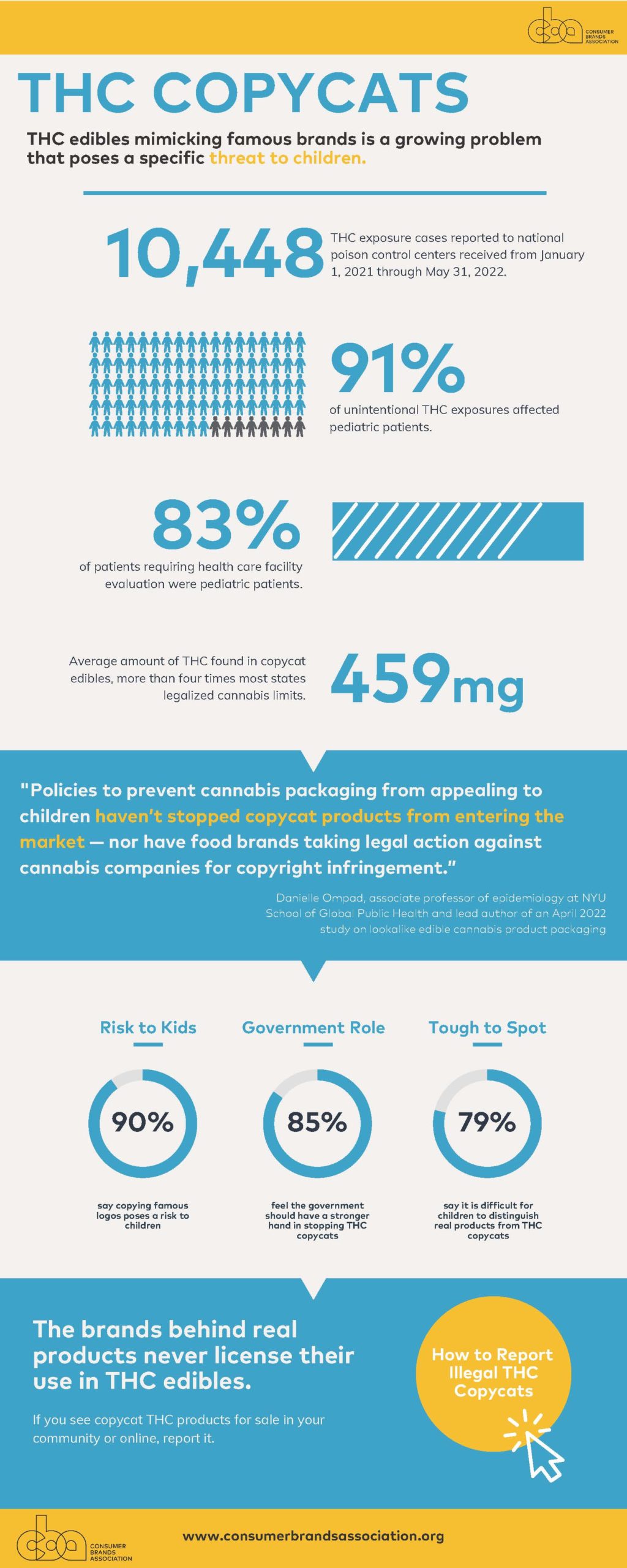 A yellow and blue infographic describing the impact unintentional THC exposure has on children.