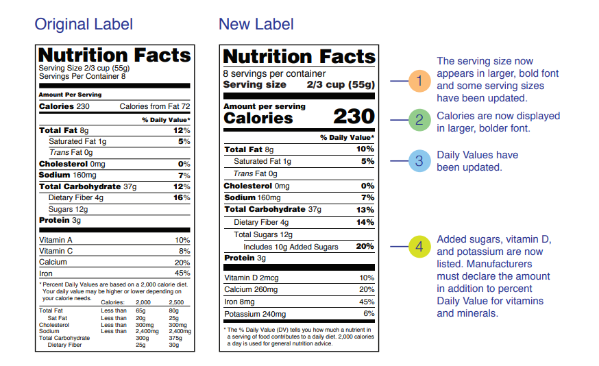 Two FDA-approved Nutrition Facts labels side by side. The one on the right is the earlier version and the one on the left is the latest version. (Source: FDA.gov)